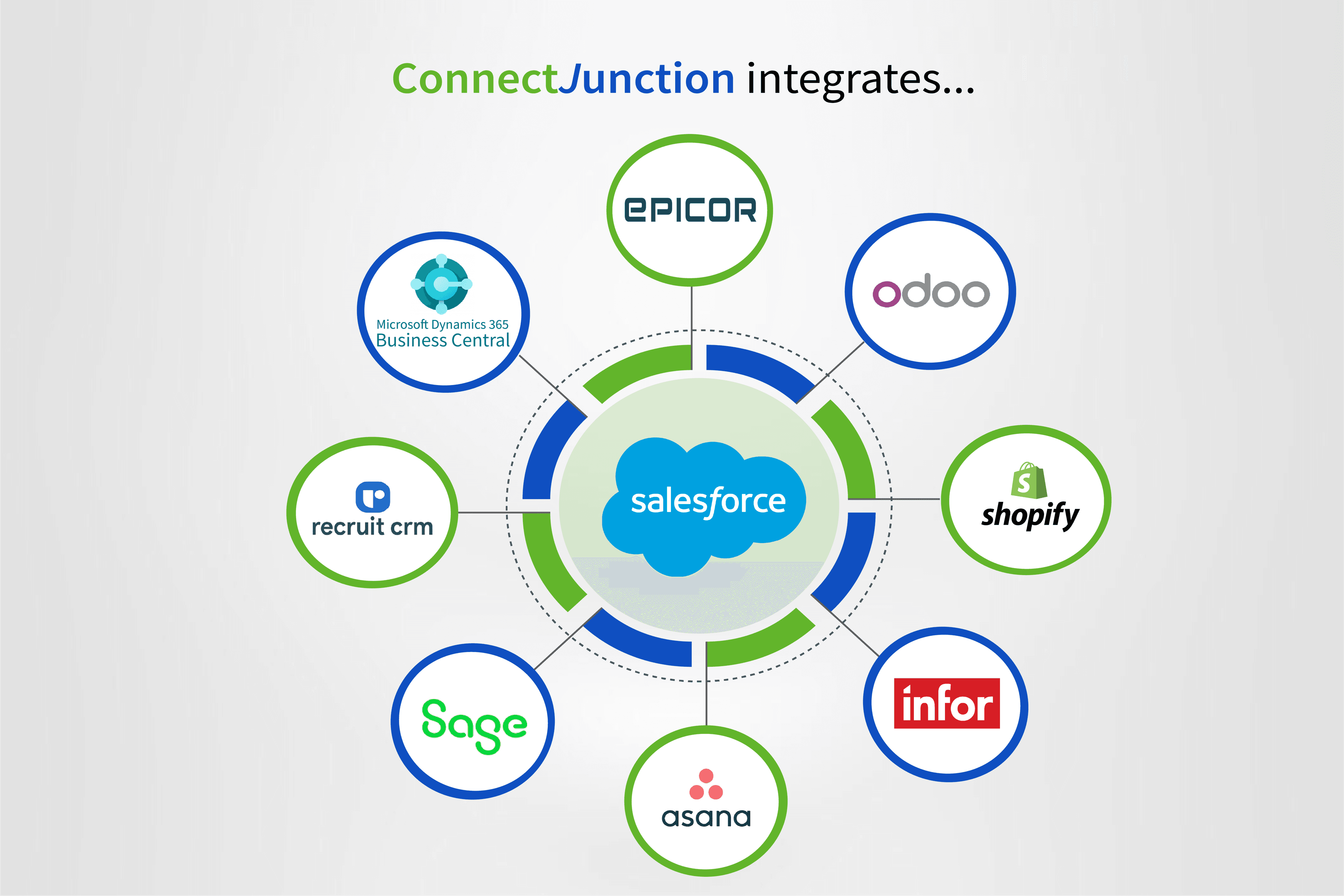 ERP Integrations Overview