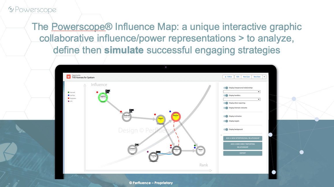 Powerscope will help you build unique real-time collaborative influence/power representations