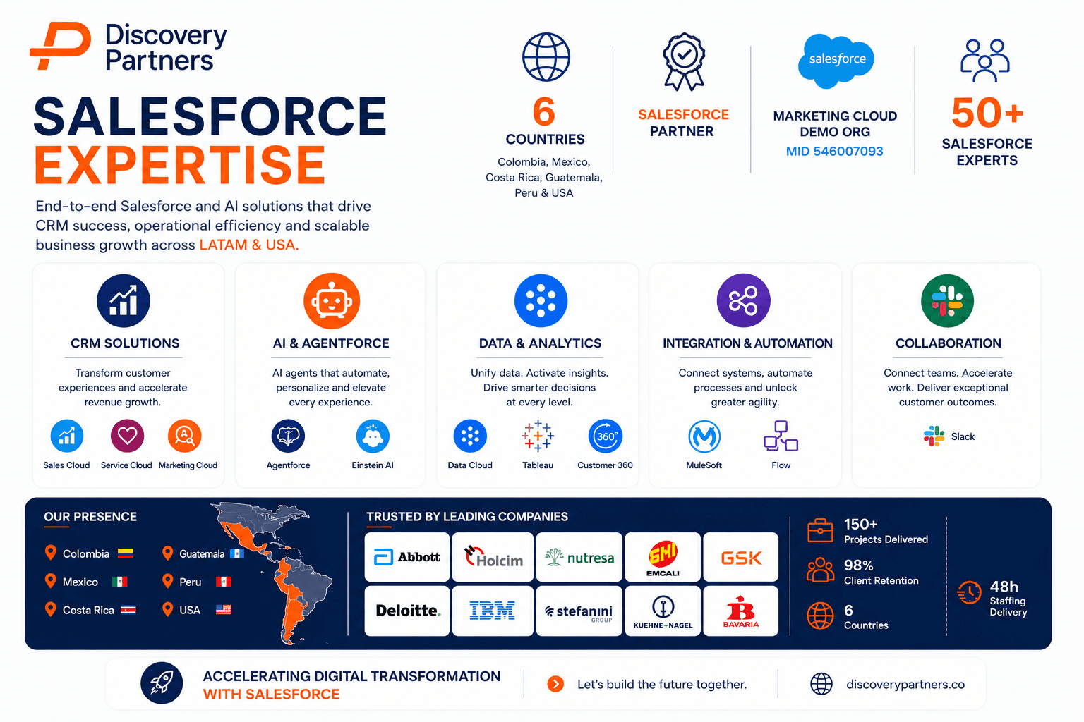 DISCOVERY PARTNERS image 1