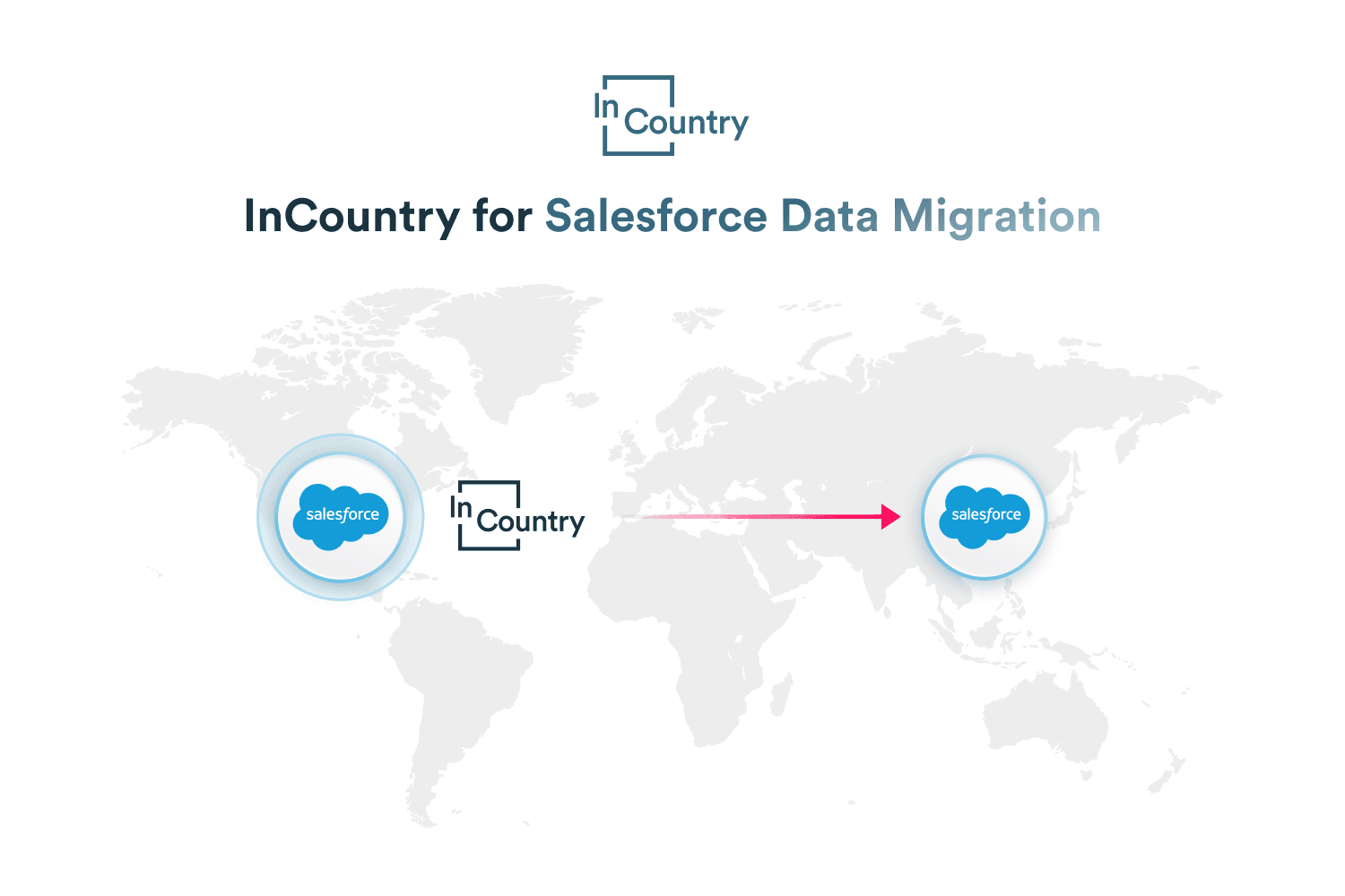 InCountry for Salesforce Migration