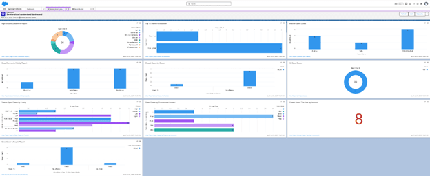 Optimize service teams with one-click insights