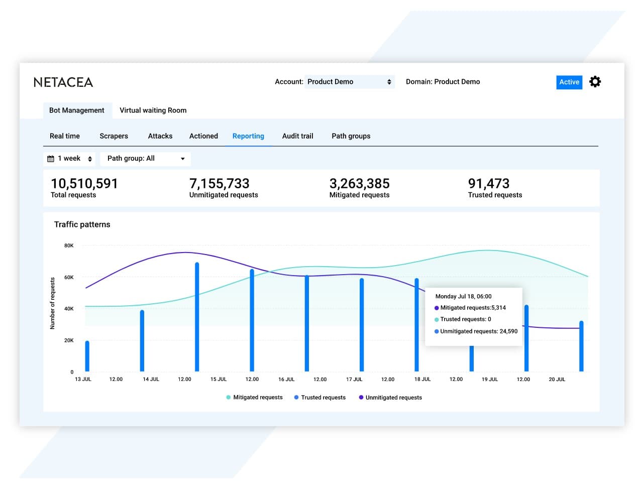 Analyze and learn from all user interactions.