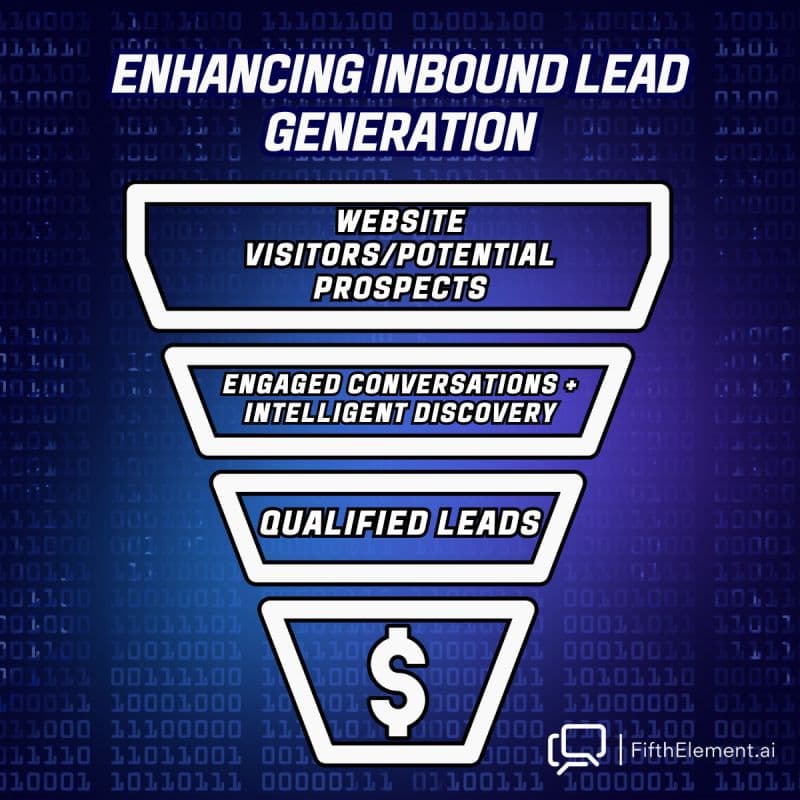 Convert more Website Visitors