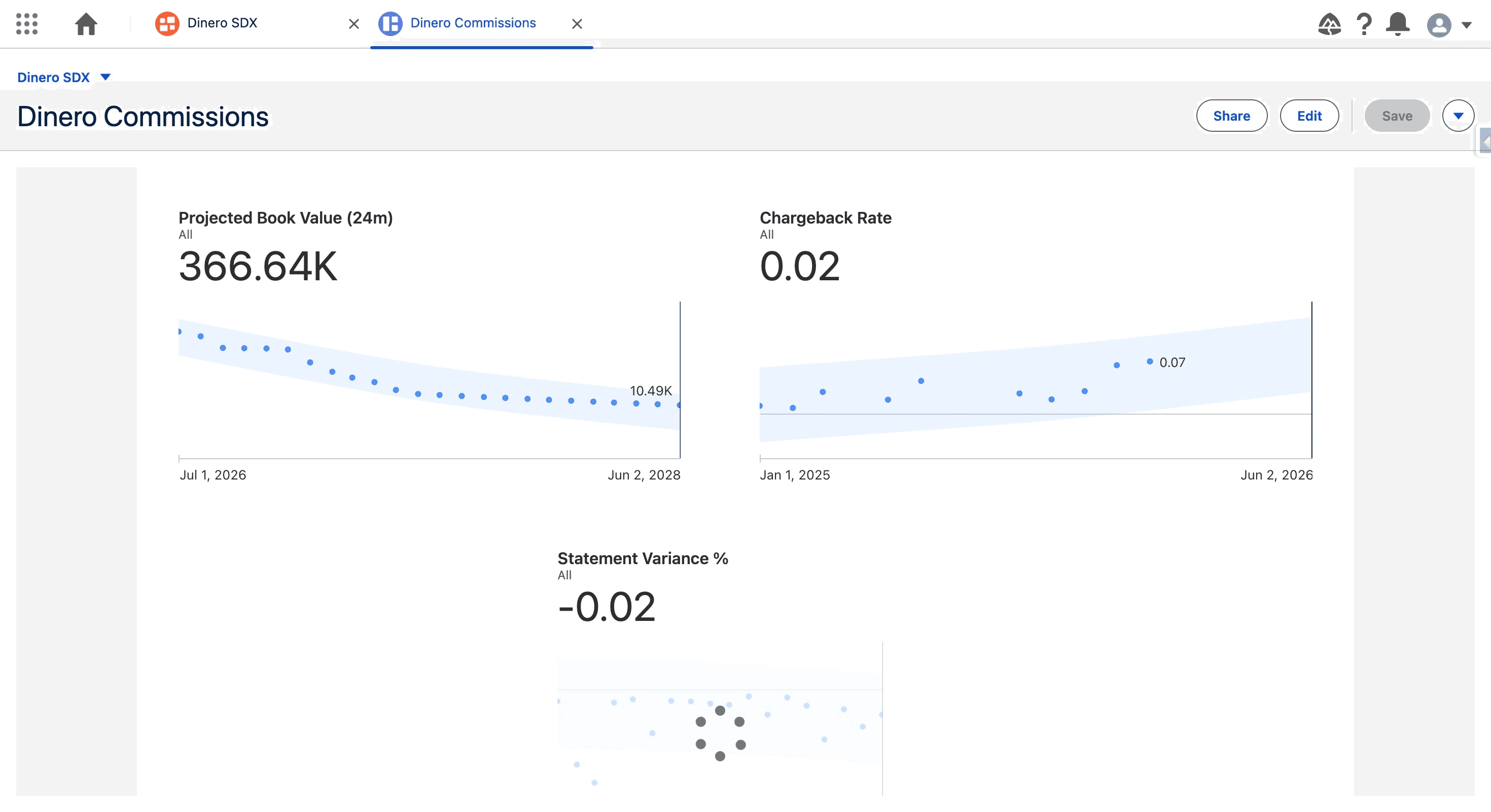Insurance Dashboards