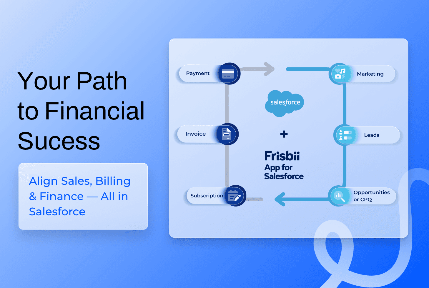 #1 Salesforce Recurring Billing Native Solution