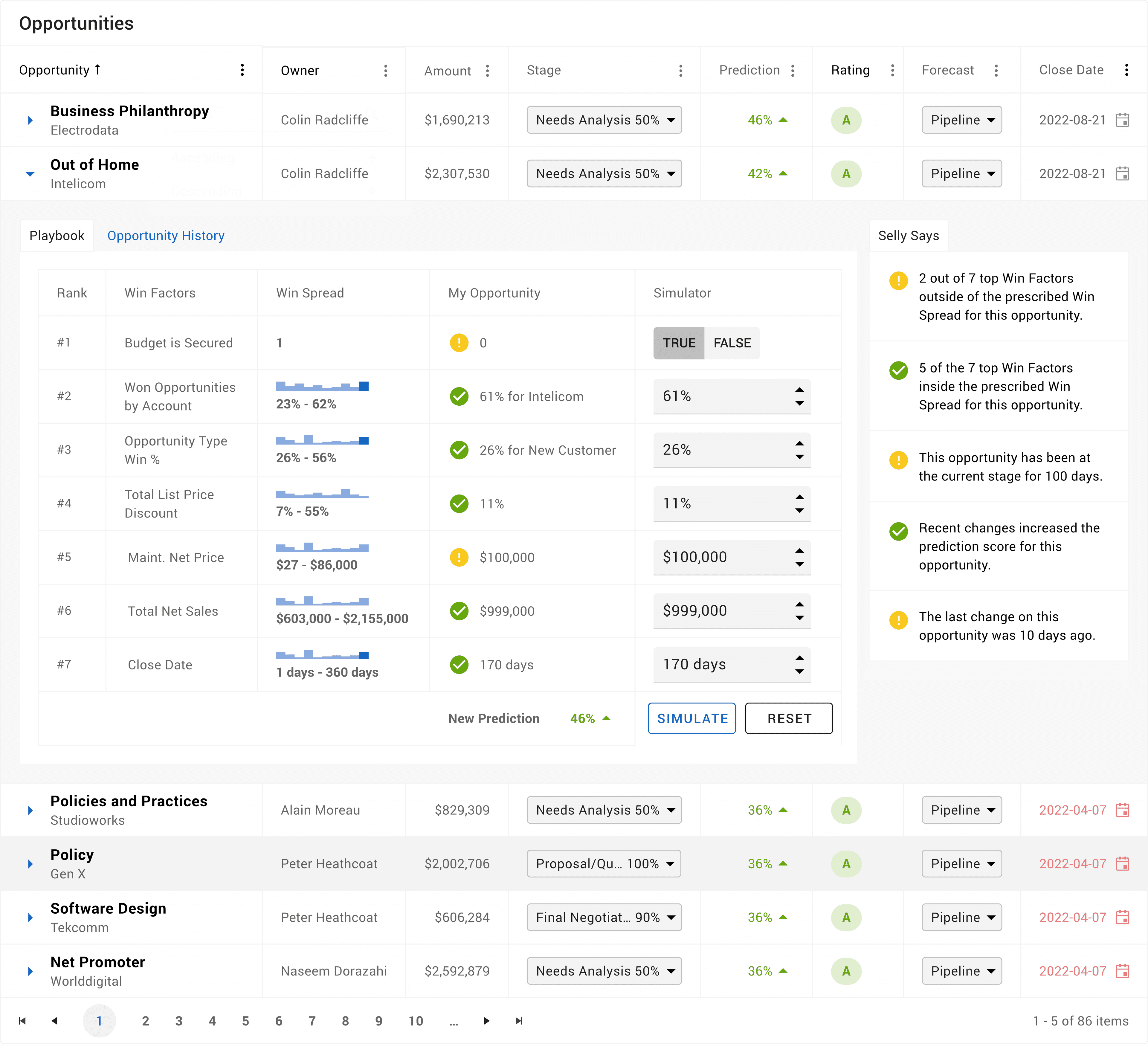 Opportunities with real-time prediction odds. '+' sign unlocks a host of Guided Selling features.