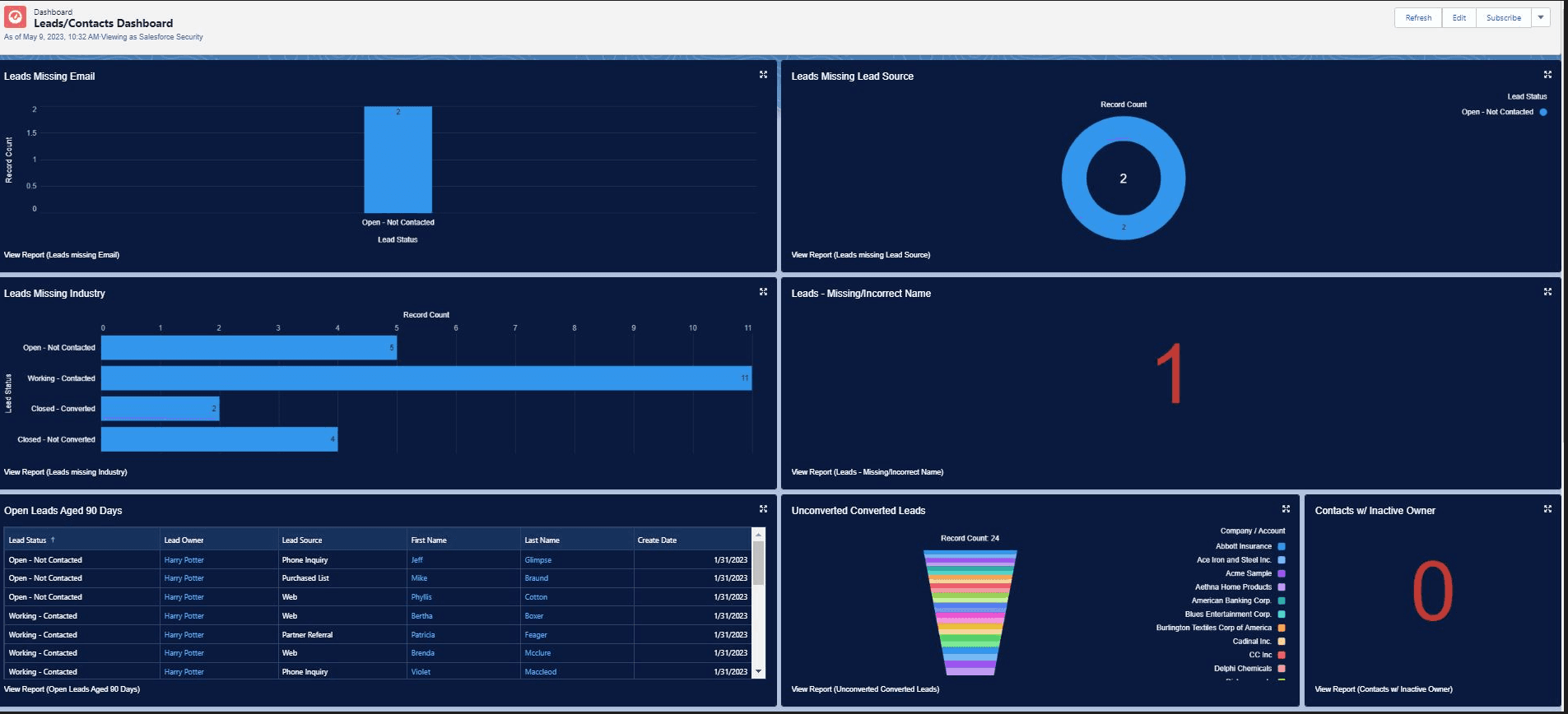 Create your own data governance dashboards
