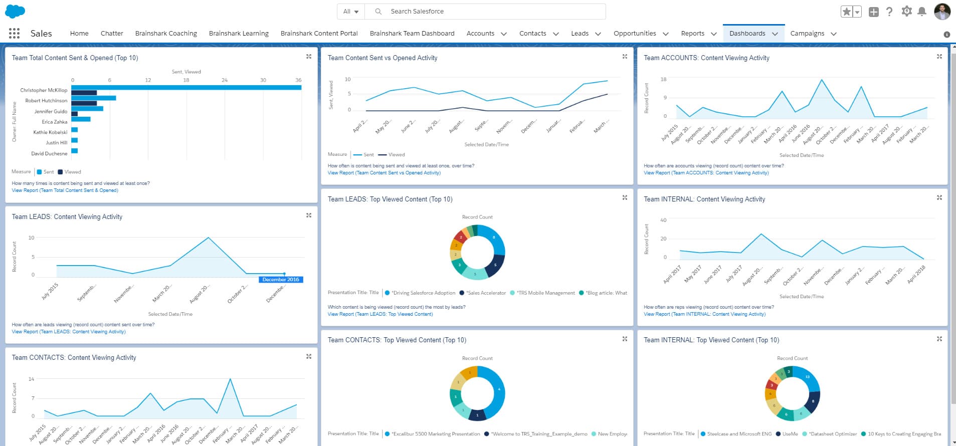 Dashboards