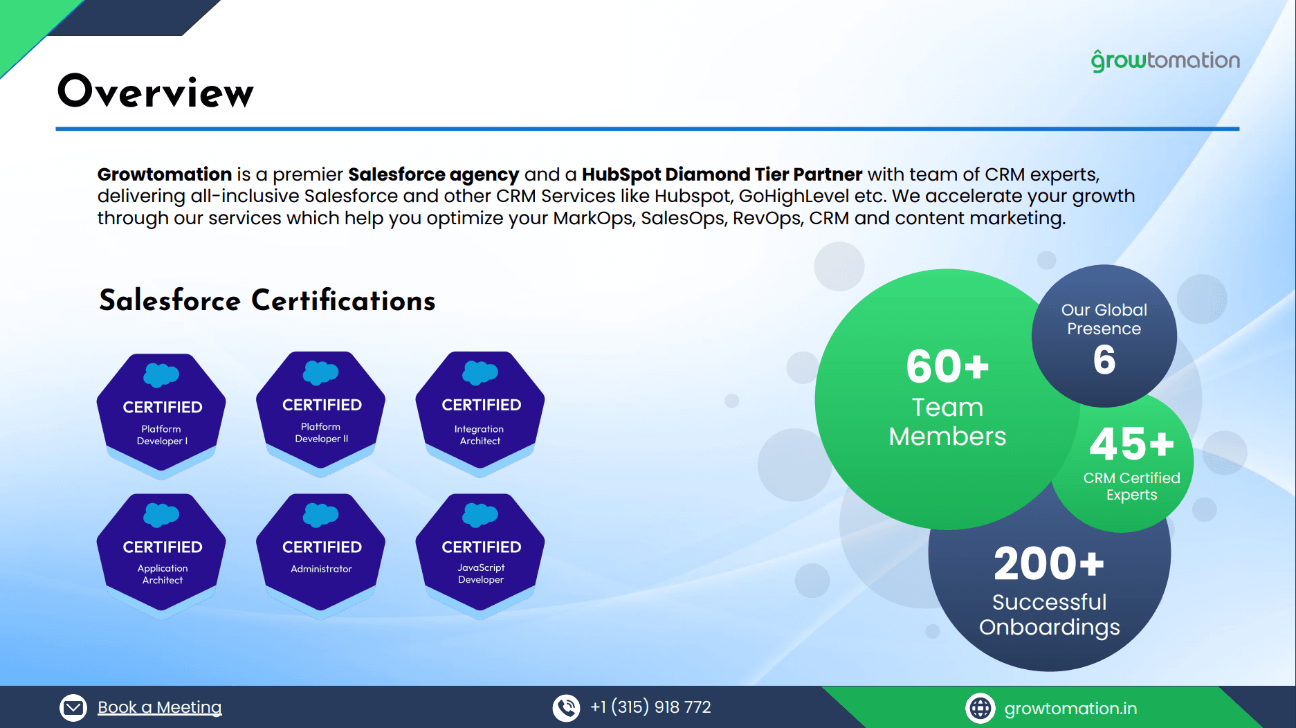 Growtomation Marketing Solutions image 1