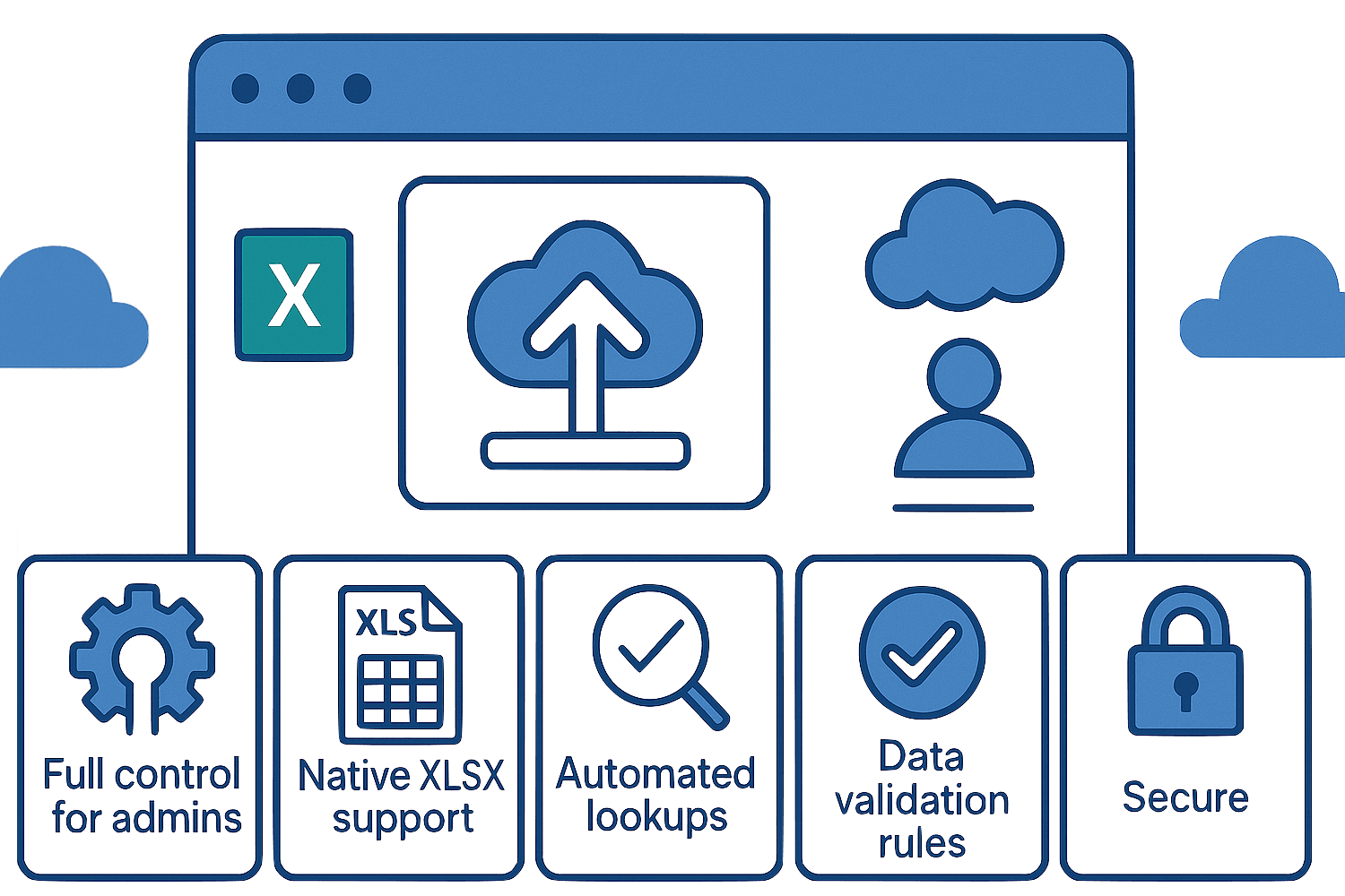 SmartUpload main capabilities