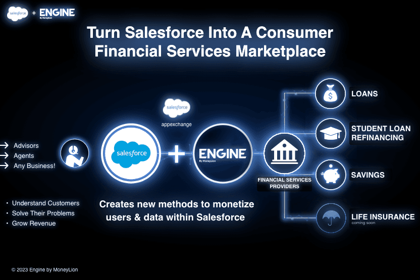Turn Salesforce Into A Consumer Financial Marketplace