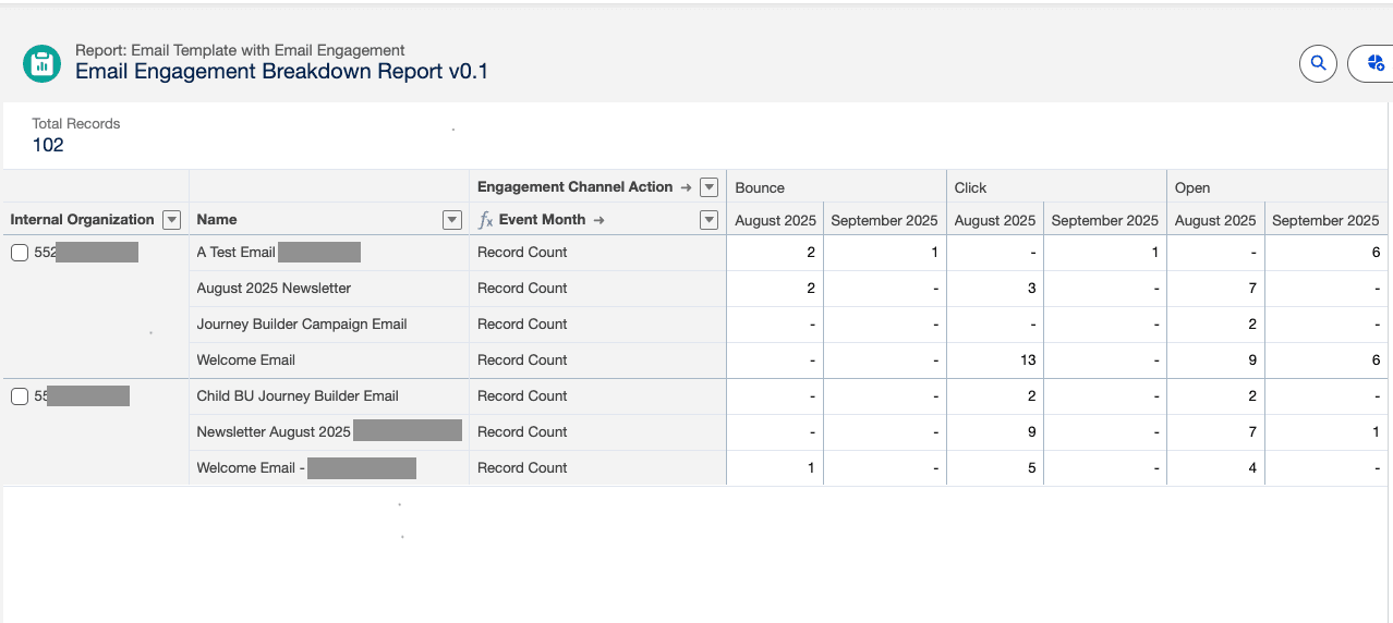 Email Engagement Breakdown Report