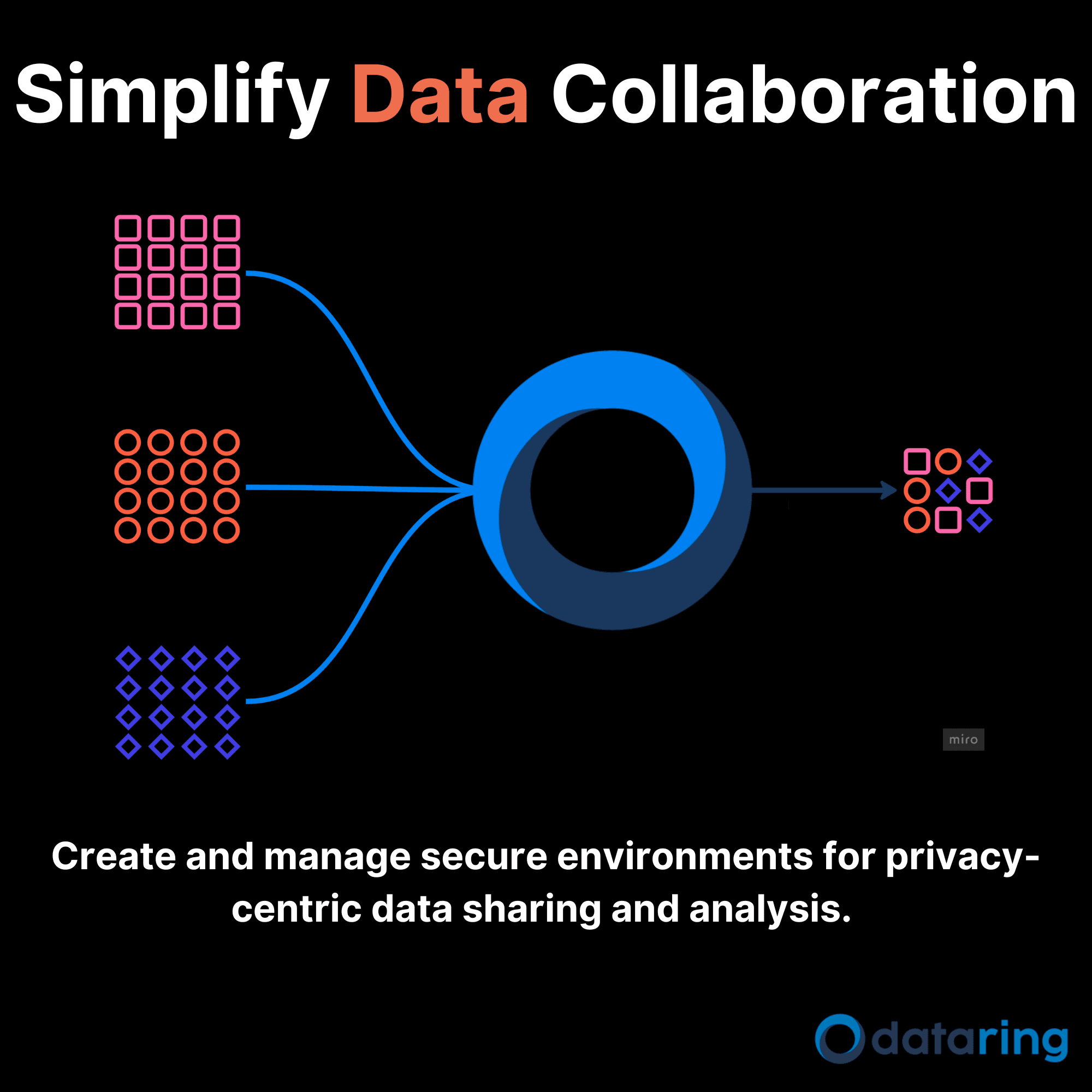 dataring image 1