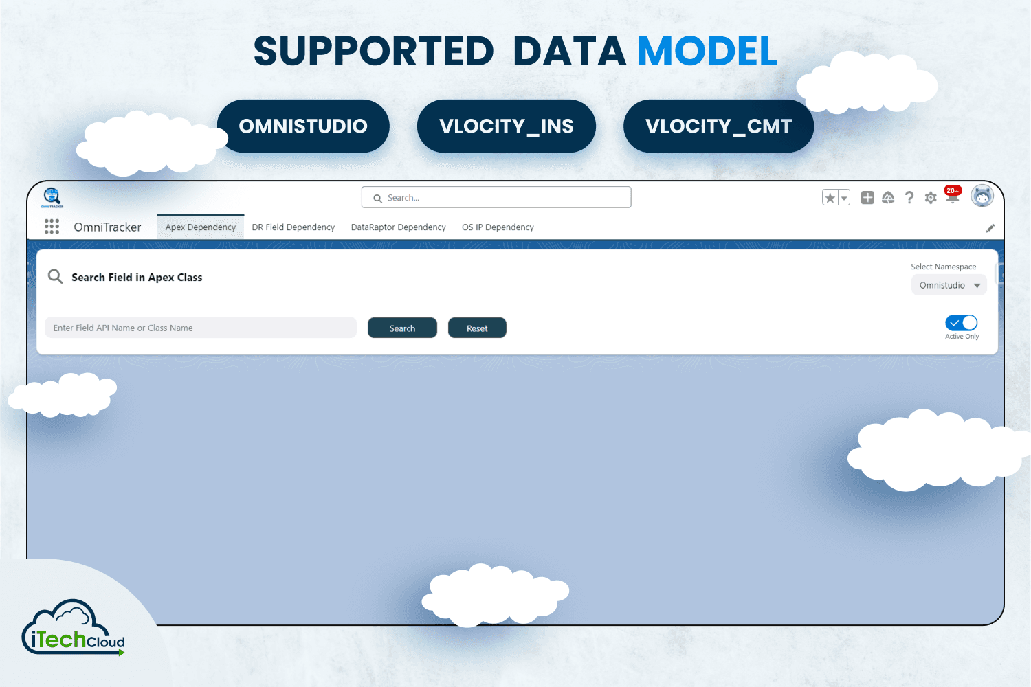 Supported Data Models