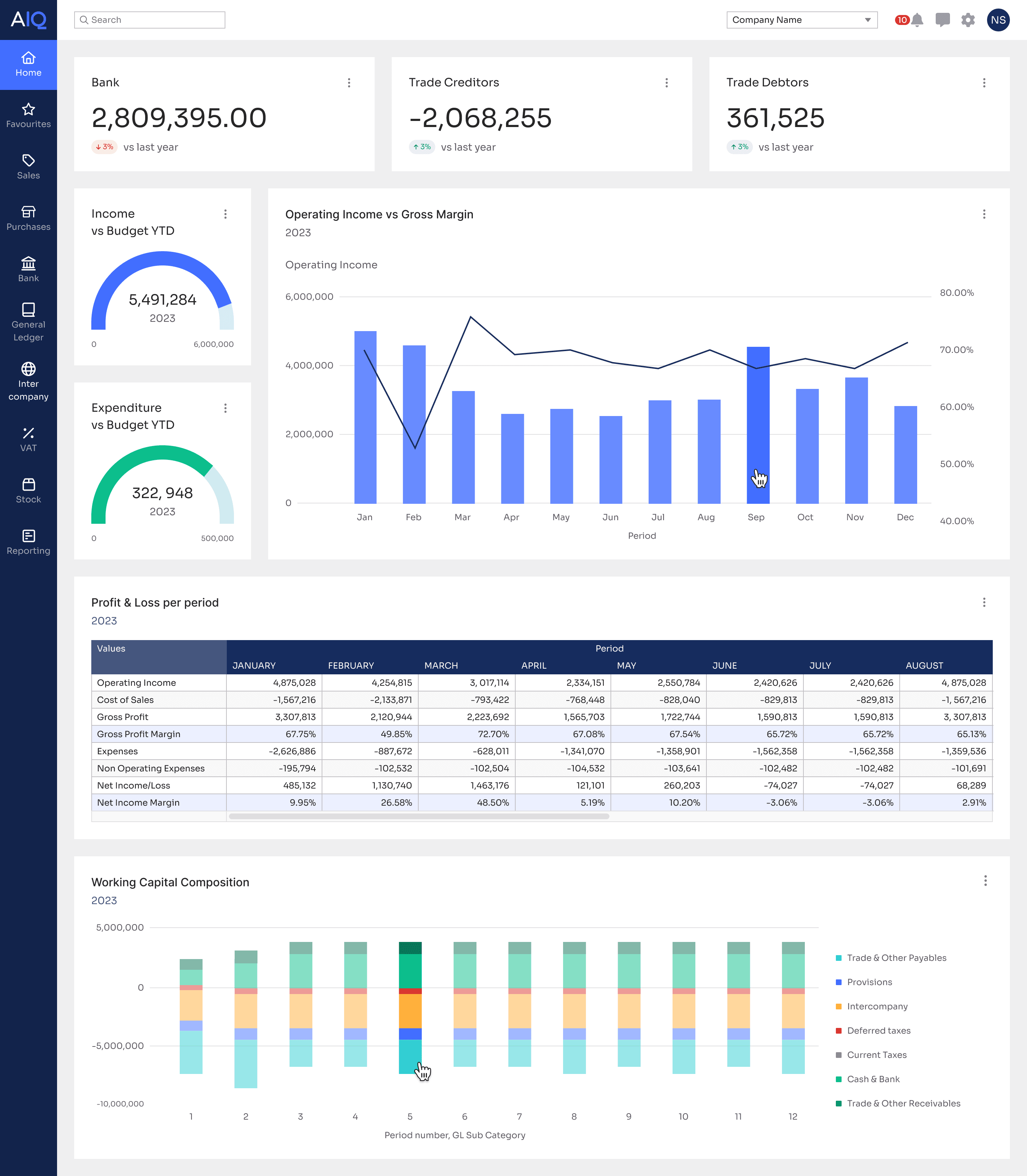 AIQ Dashboard