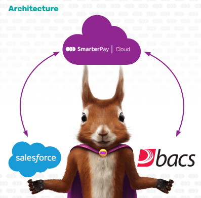 DD Architecture Overview