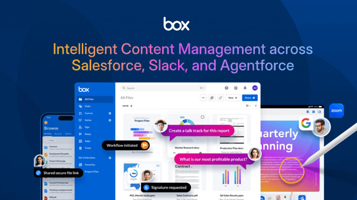 Intelligent Content Management across Salesforce, Slack and Agentforce