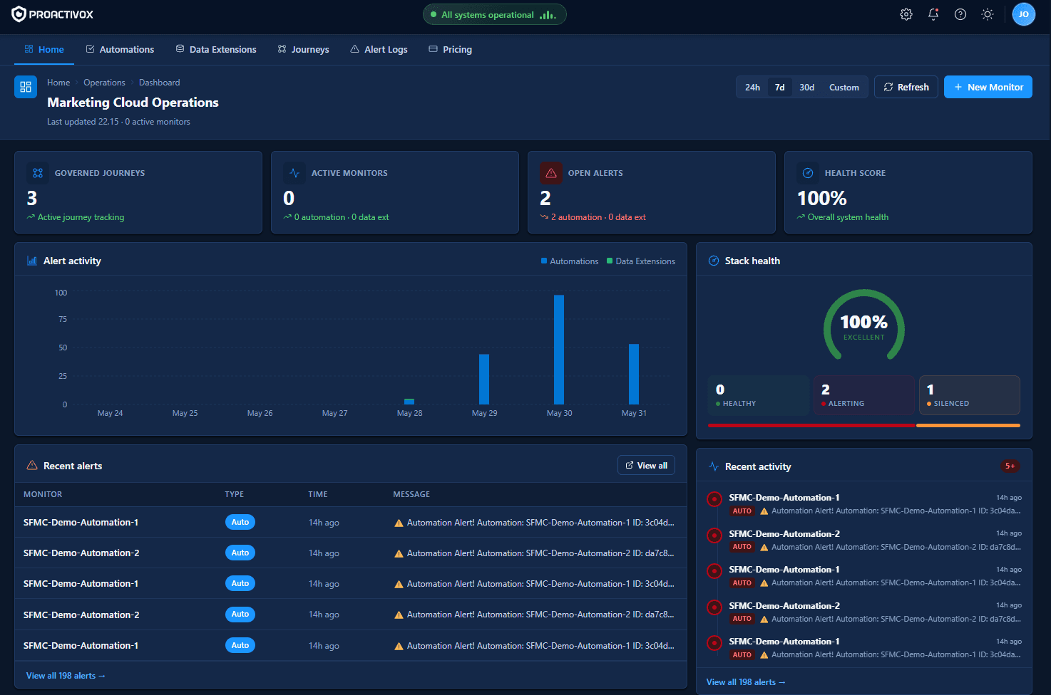 Application dashboard displaying active monitors, system health, and configuration overview