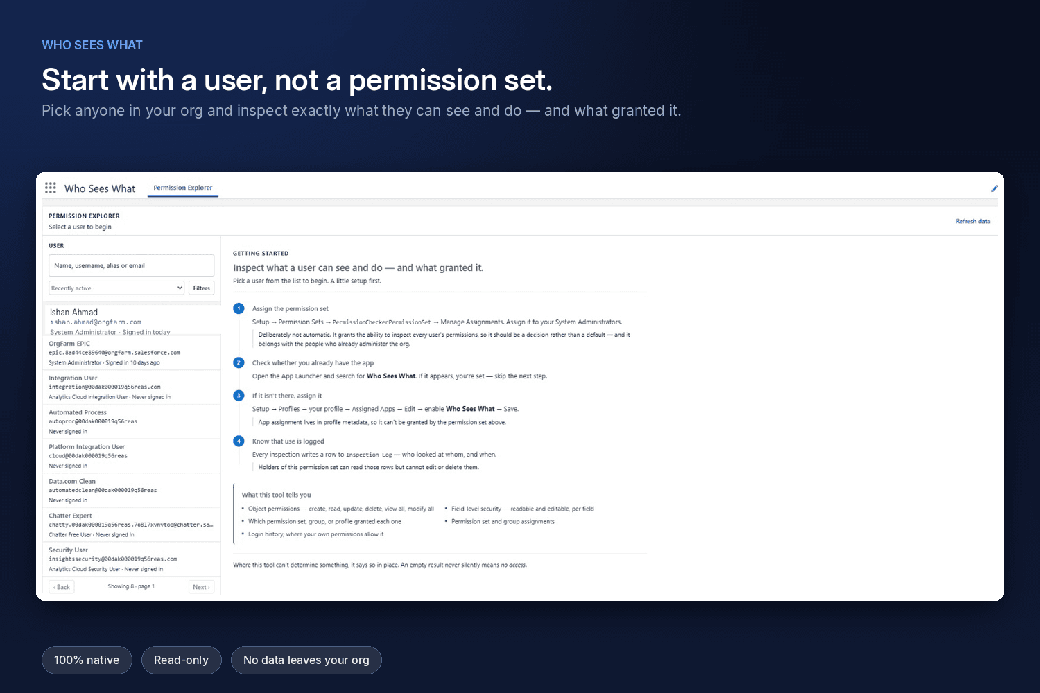 Start with a user, not a permission set