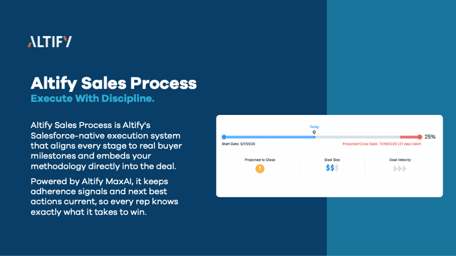 The Salesforce-native sales process execution system that aligns every stage to real buyer milestone