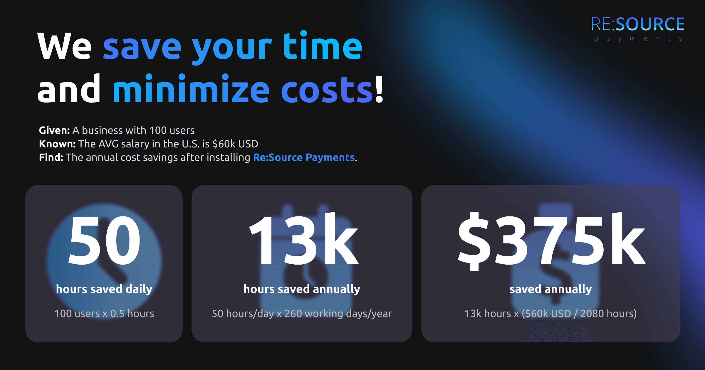 We save your time and minimize costs