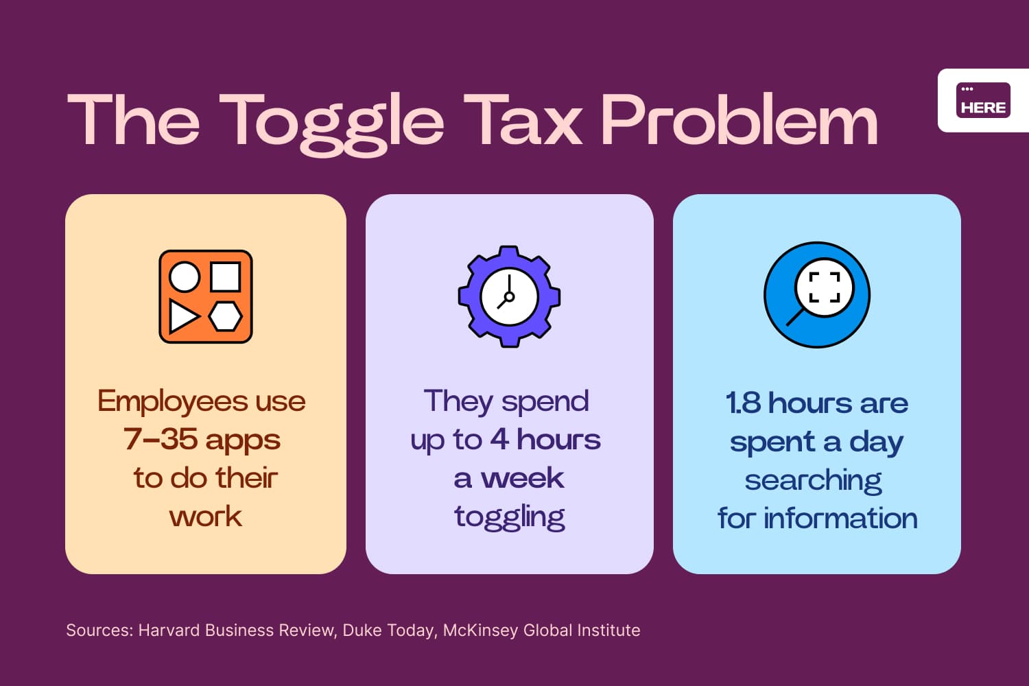 The Toggle Tax Problem