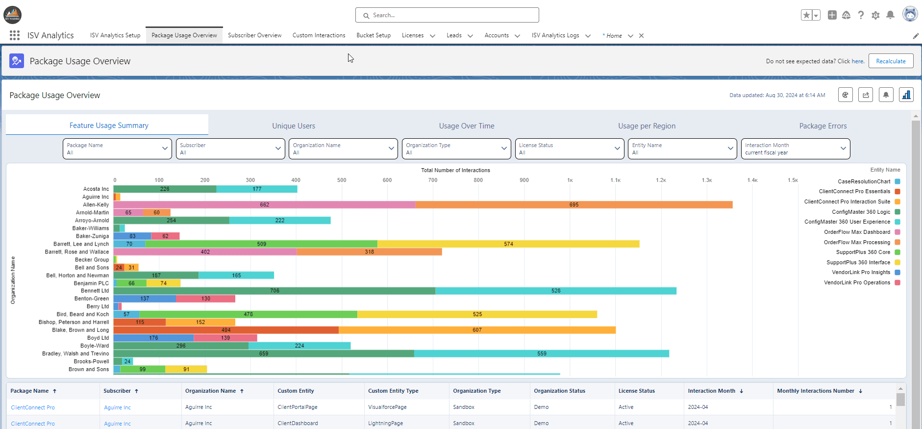 Features Usage Summary – Track the usage and adoption of your app’s features by your customers.