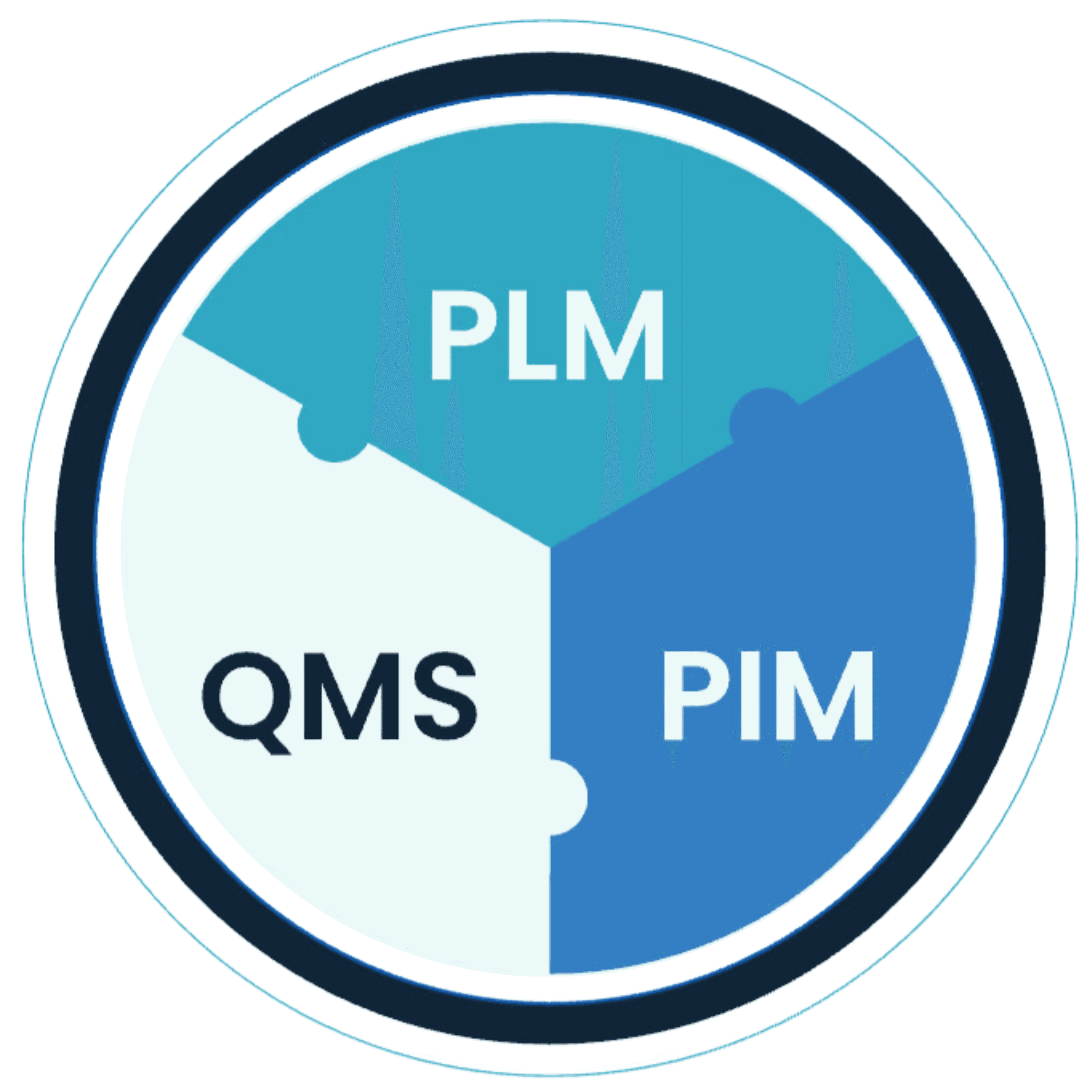 Integrated PLM, QMS, and PIM