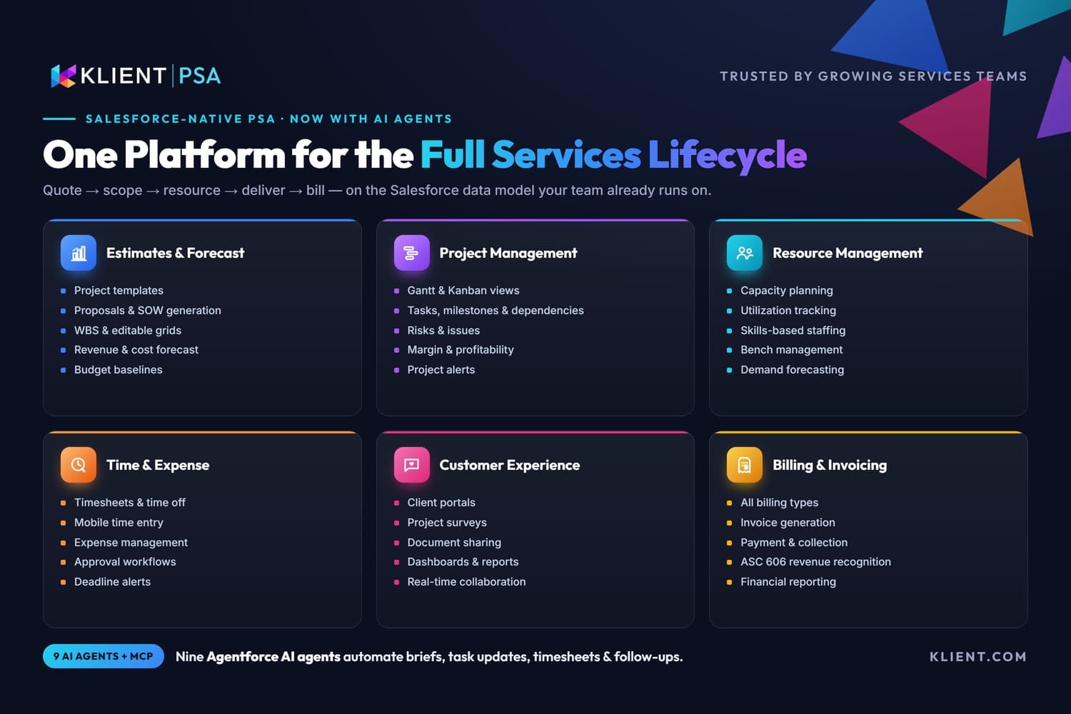 One Salesforce-native platform for the full services lifecycle