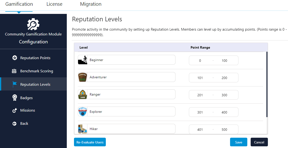 Reputation Levels