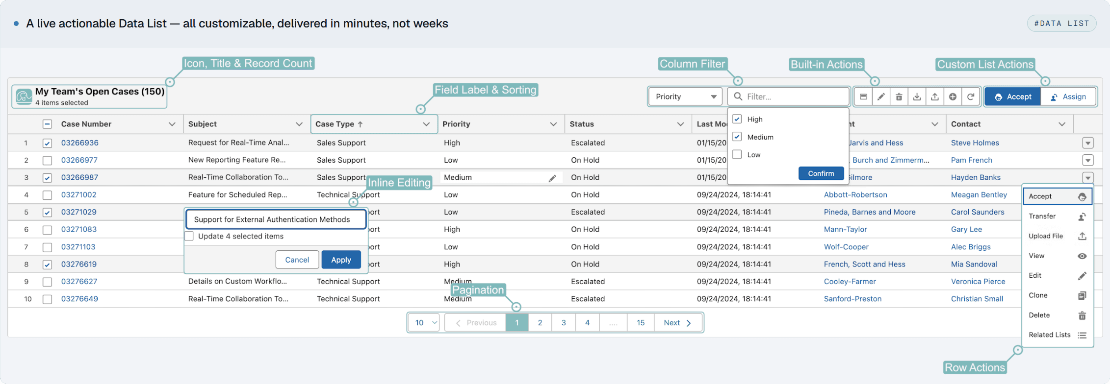 Actionable Data List