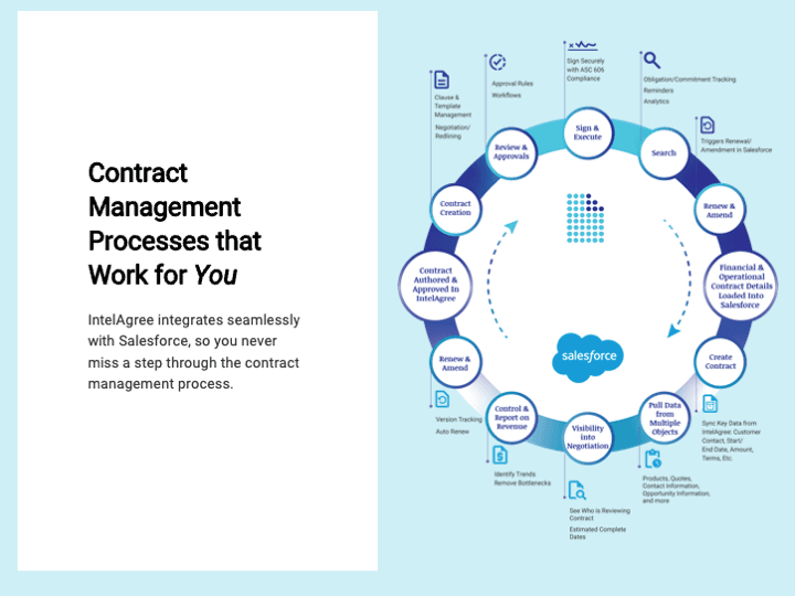 Contract Management Processes that Work for You & Your Business