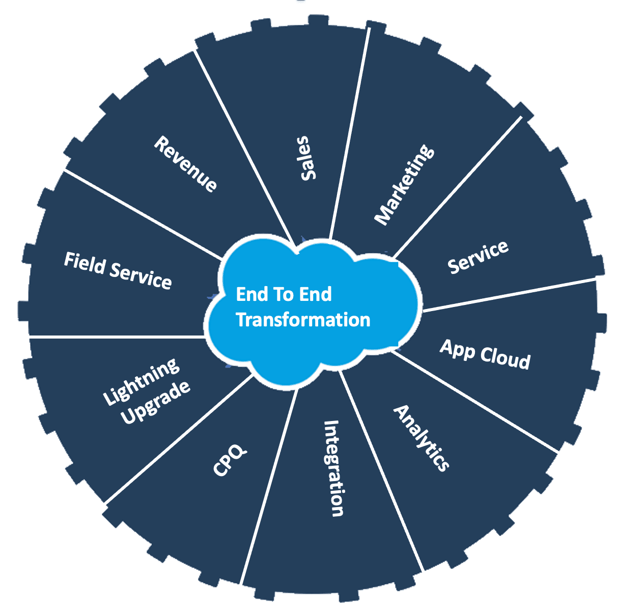 Digile Technologies image 1