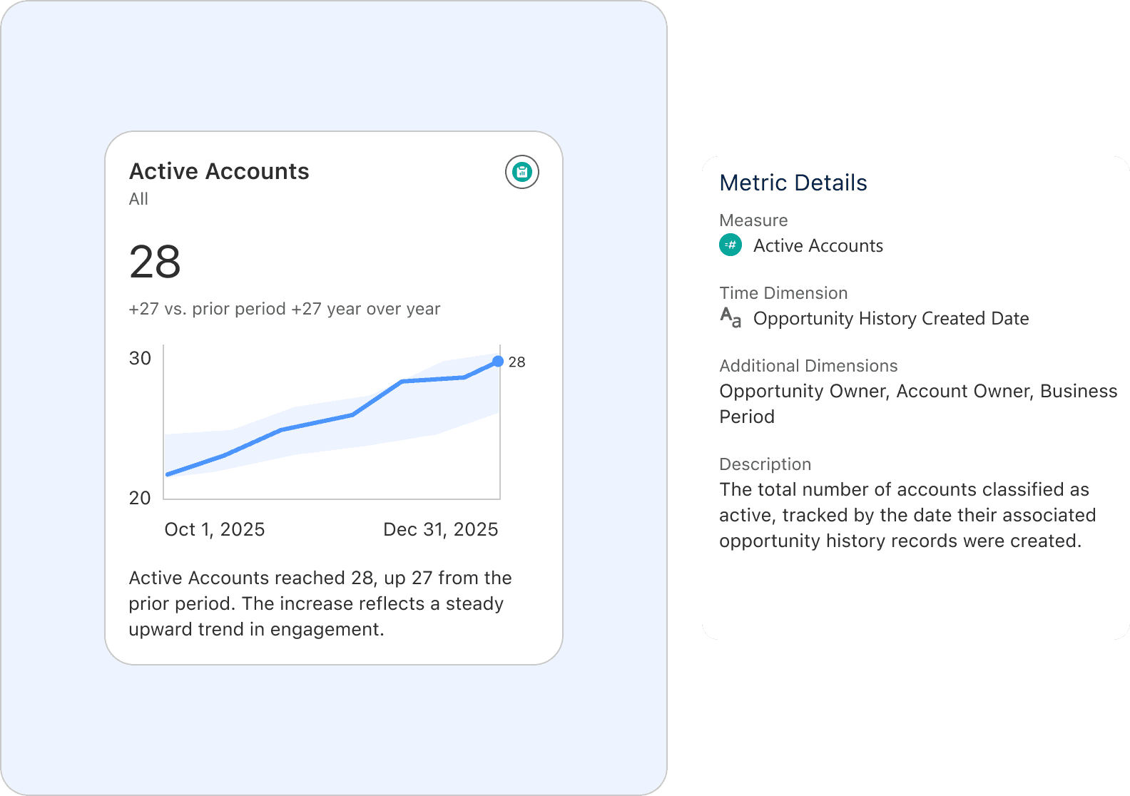 Active Accounts