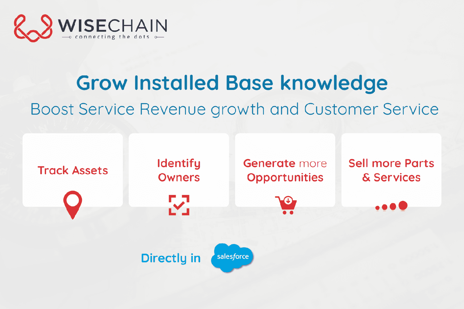 Grow Installed Base knowledge with Asset tracking in Salesforce