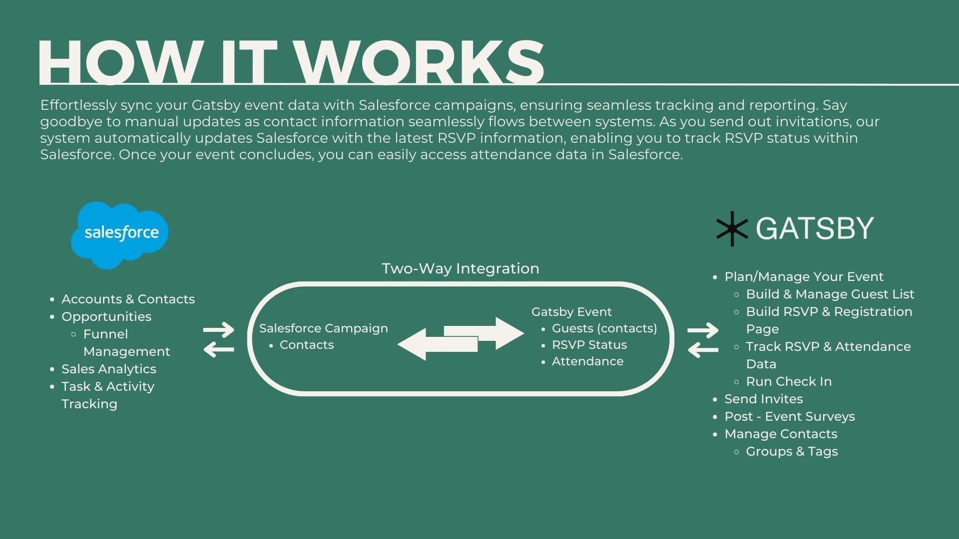 Overview of Integration