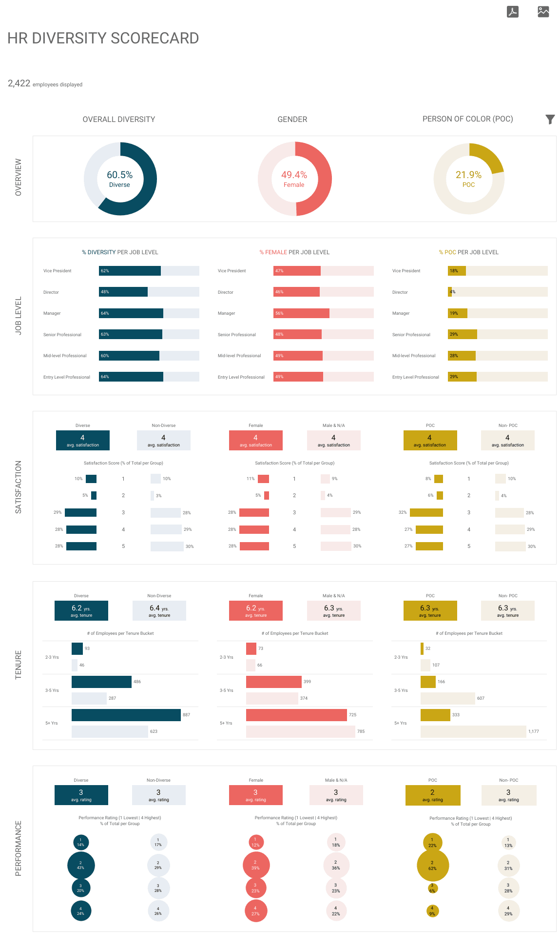 HR Diversity Scorecard Dashboard