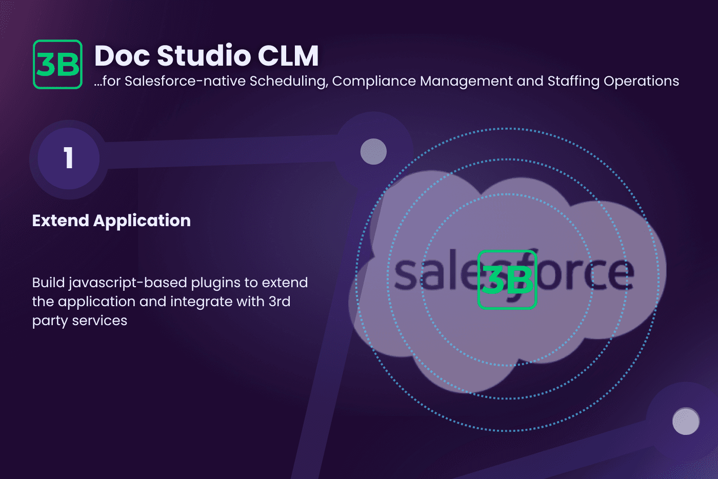 Document Generation, Electronic Contracts, E-Signature - natively!