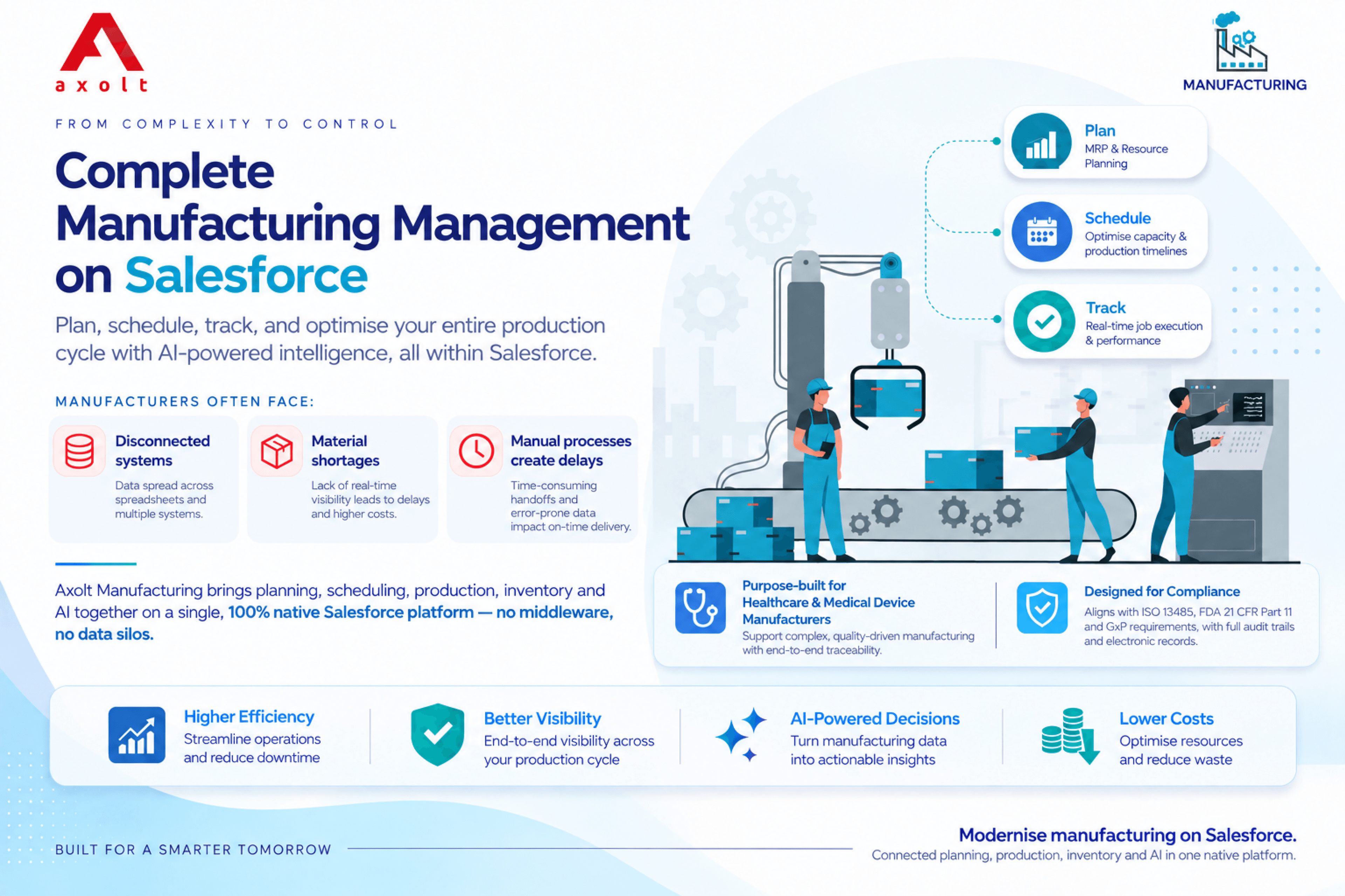 Connected Manufacturing on Salesforce