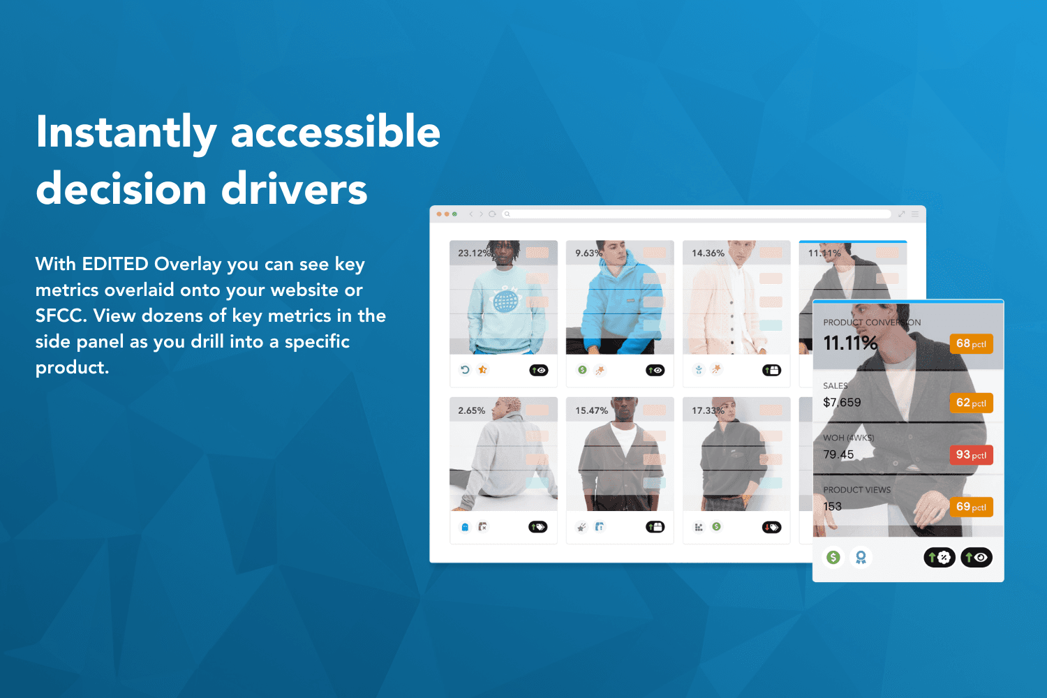 Overlay KPIs directly onto your website or vendor application