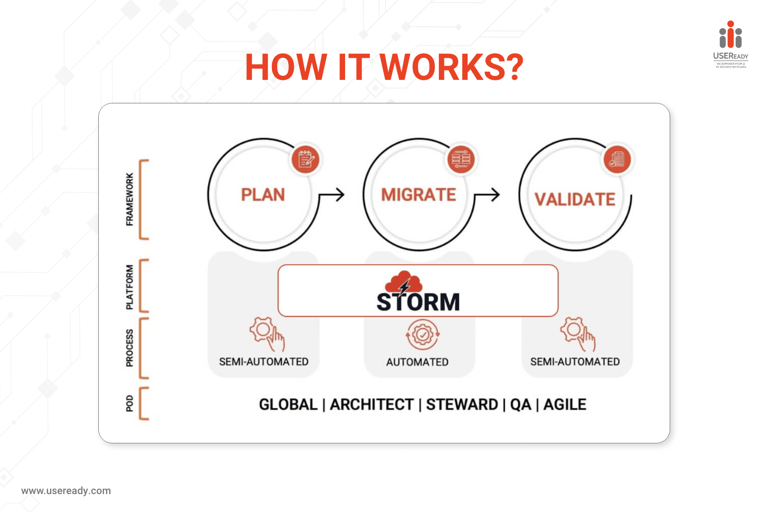 Server to Cloud Navigator: How it works!