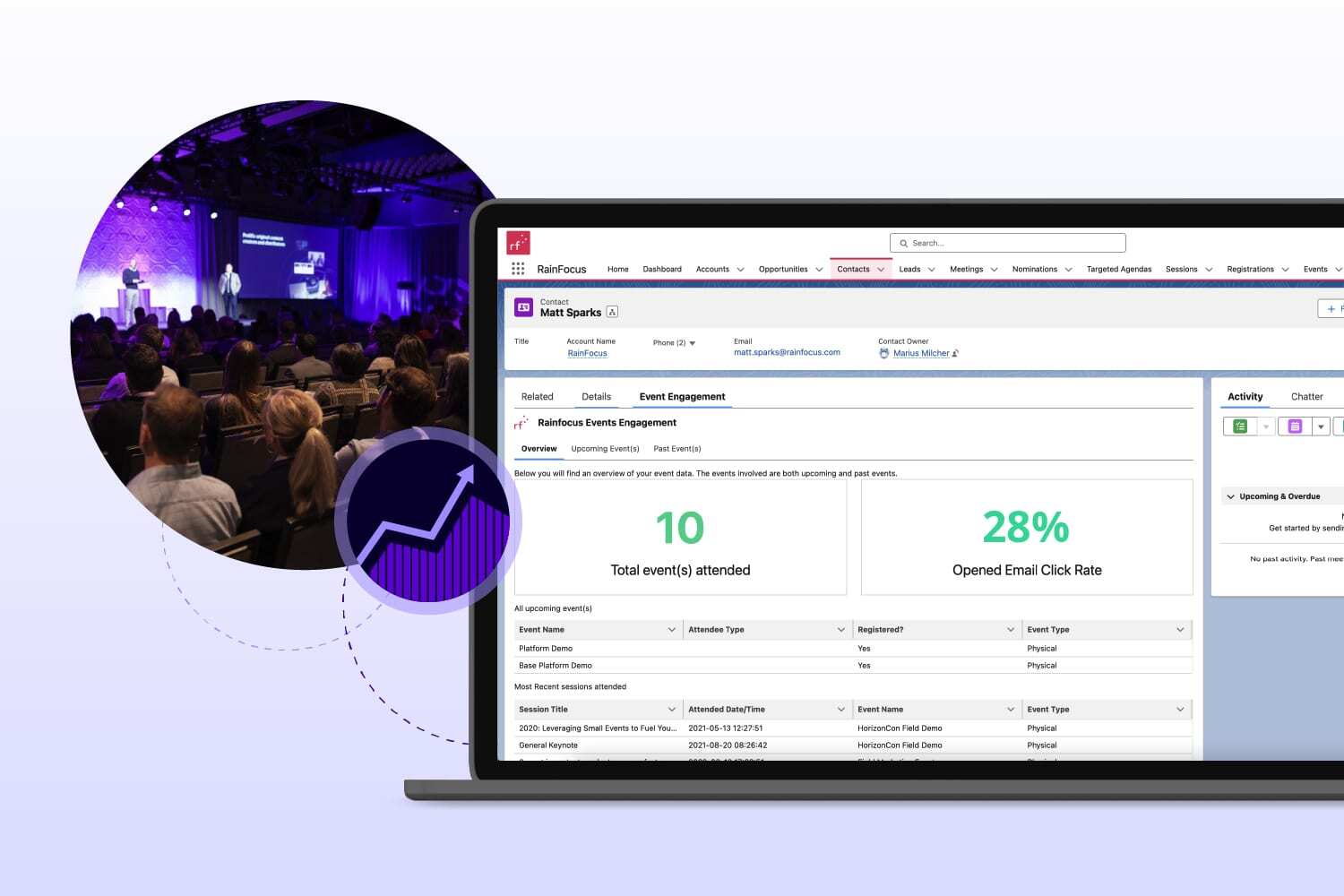 Empower sales teams with real-time data to support strategic outreach and accelerate pipeline.