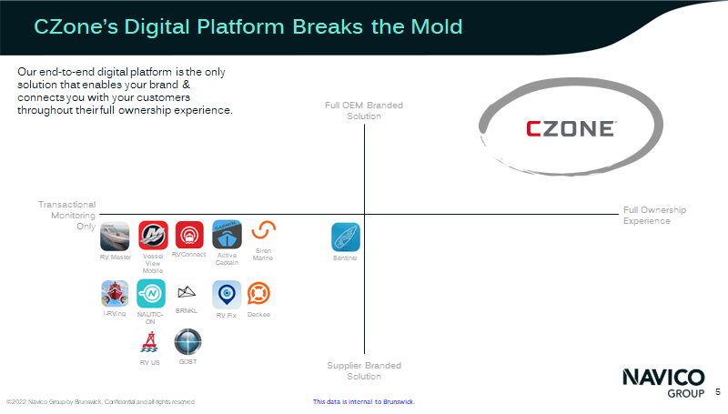 CZone Mobile breaks the mold