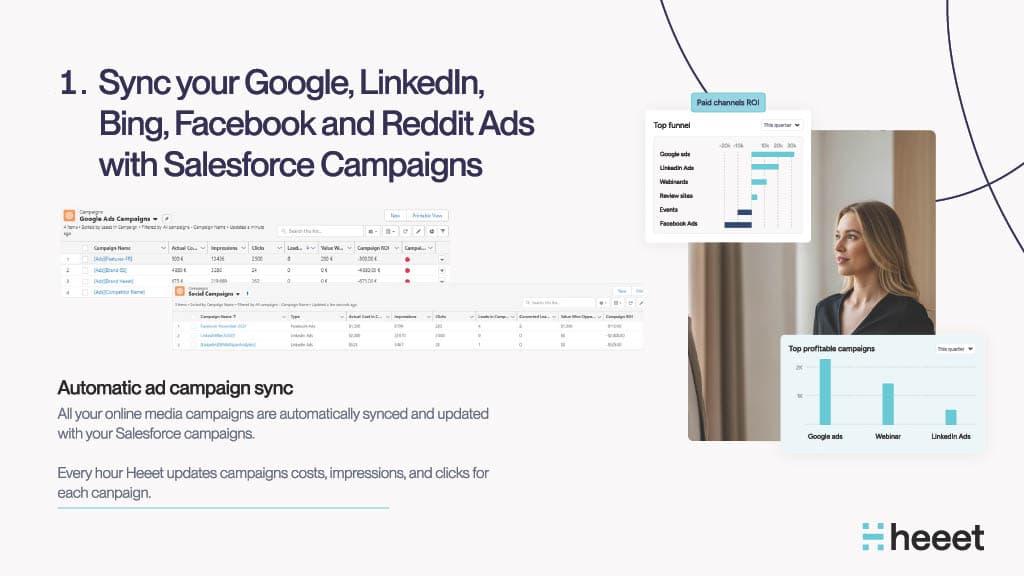 Sync all your paid media campaigns with Salesforce (Google Ads, Linkedin Ads, Facebook Ads, Bing Ads