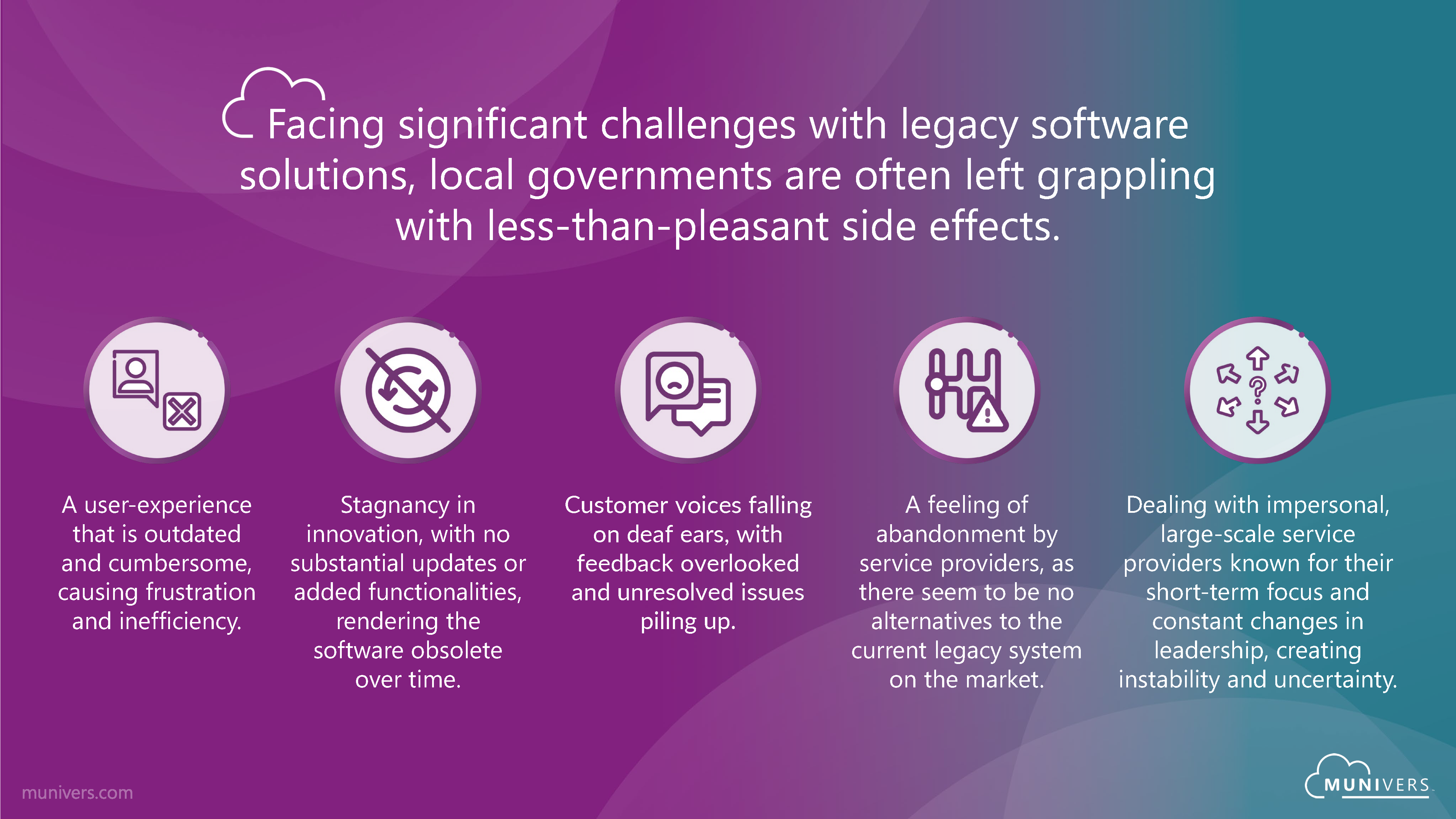 Outdated user experiences, missing functionalities, lack of customer voice - all challenges