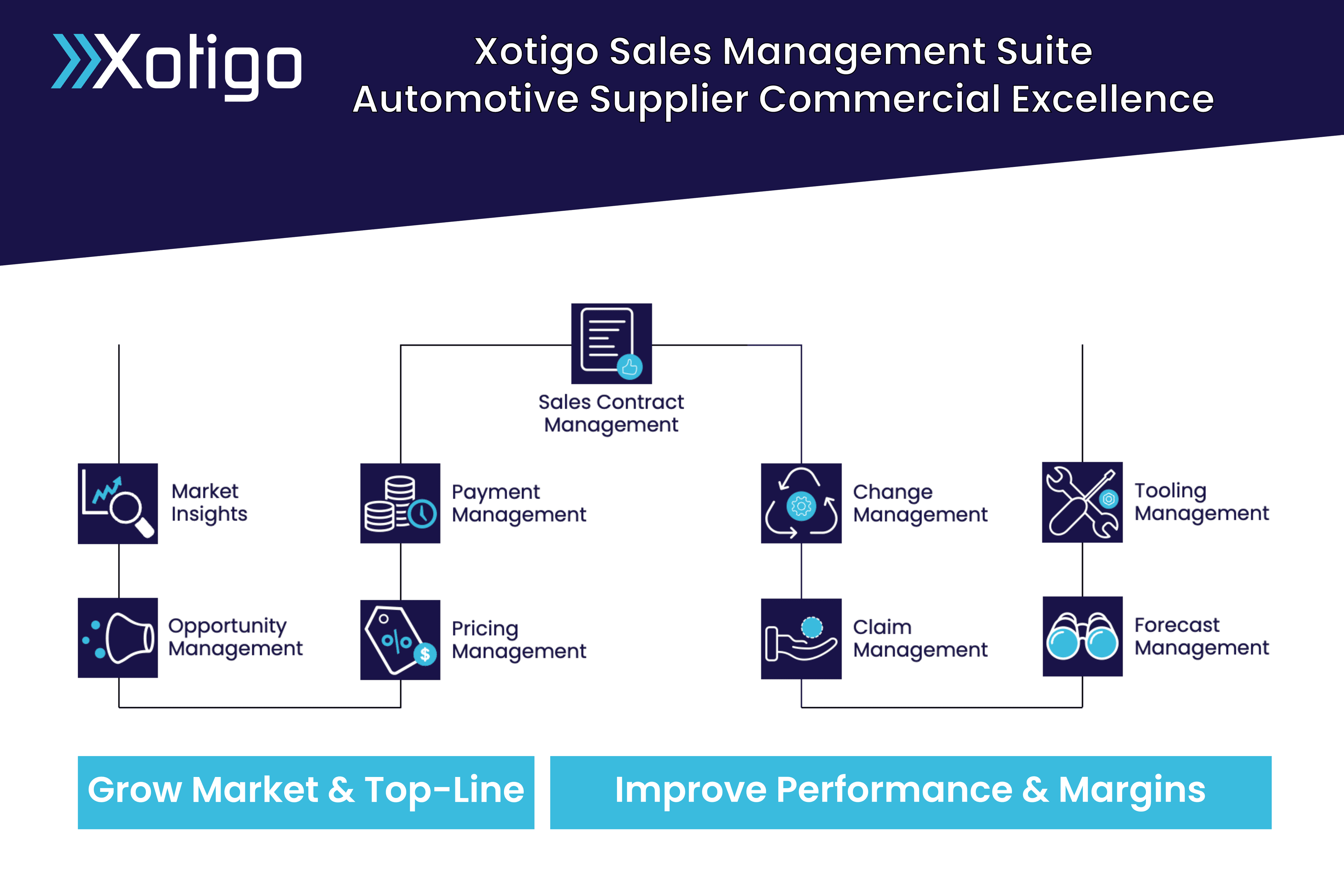 Xotigo Sales Management Suite Overview
