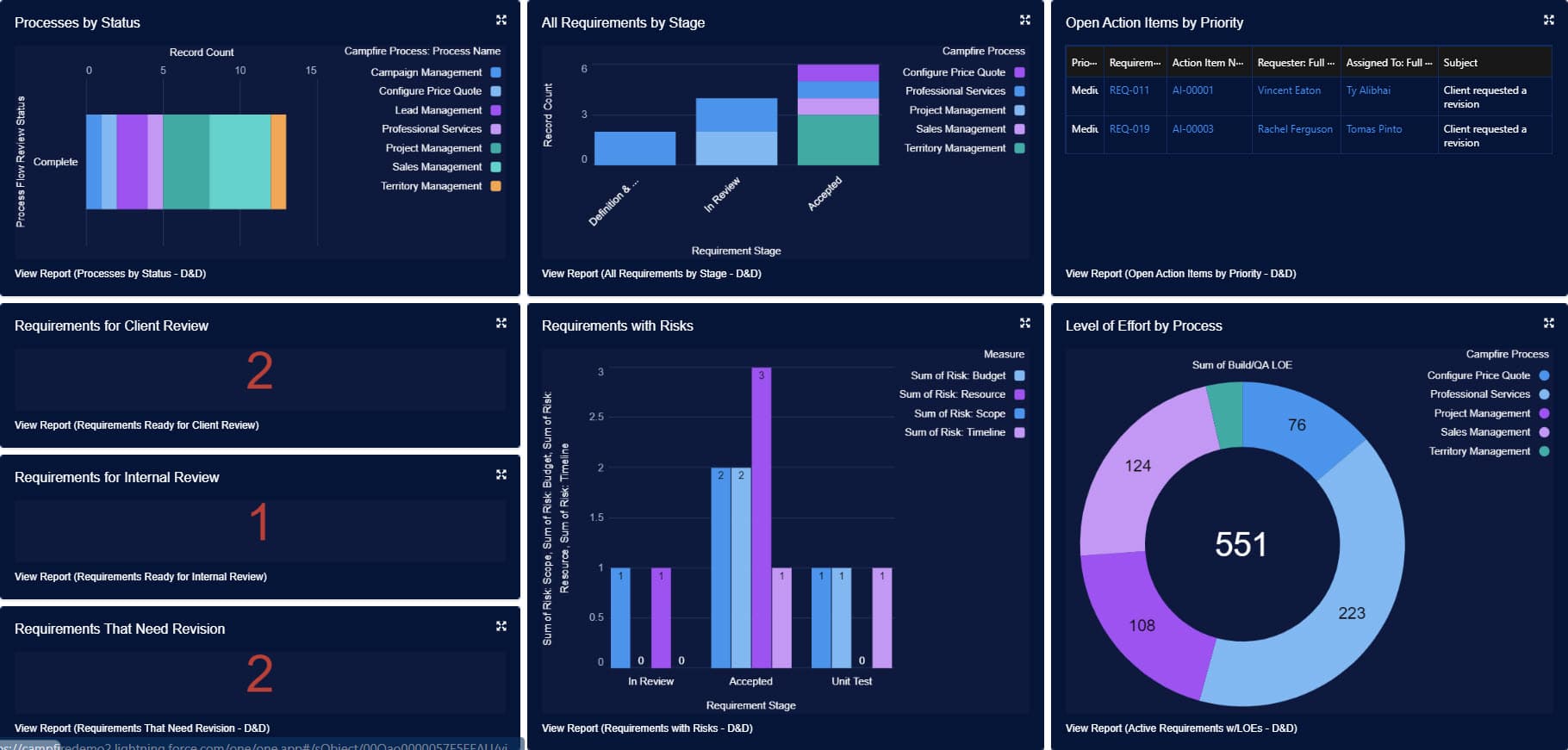 Discovery & Design Dashboard