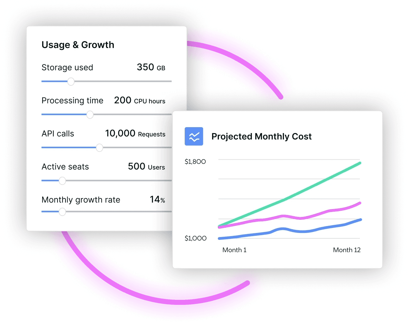 Usage Rating and Prepaid Credits for Salesforce Revenue Cloud