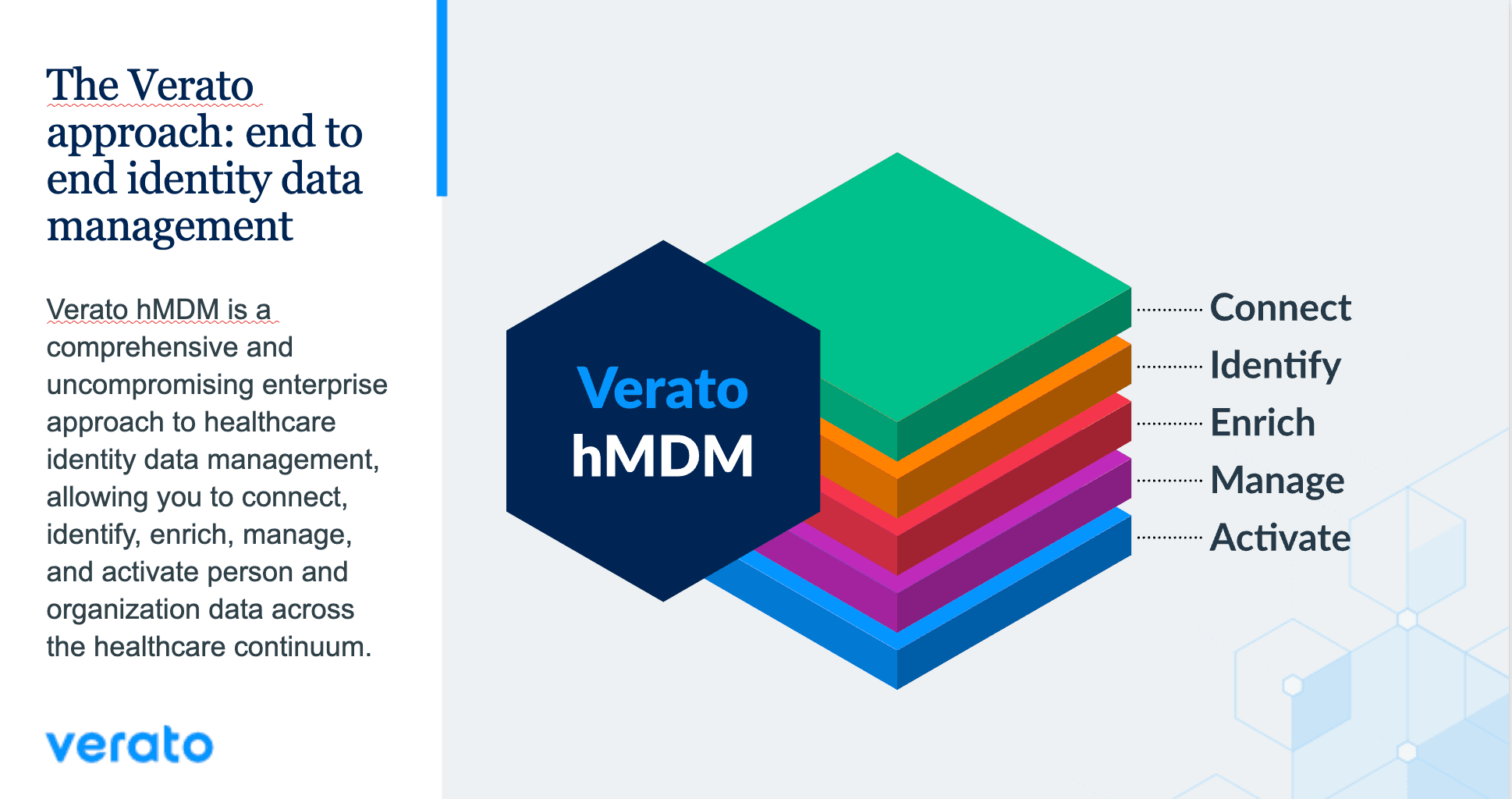 Verato hMDM