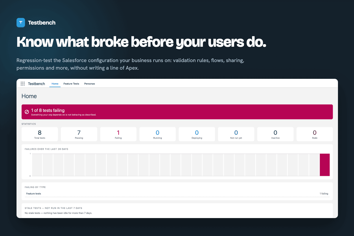 Know what broke before your users do.